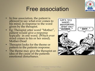 Free association
• In free association, the patient is
allowed to say what ever comes to
his mind, in response to the word
given by the therapist.
• Eg: Therapist utter word “Mother”,
patient would give a response
typically in one word. (Which ever
word comes to his or her mind).
Mother-Dead
• Therapist looks for the theme or
pattern to the patients response.
• The theme may give the therapist an
idea of the cause of the patients
emotional disturbance.
Suresh V, Sumandeep Nursing College,
SVDU
 