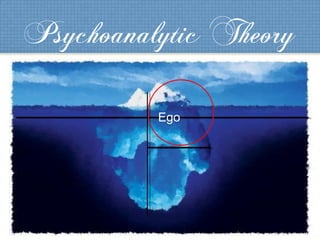 Psychoanalytic Theory
Ego
 