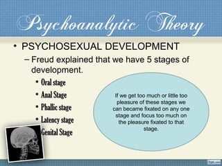 Psychoanalytic Theory
• PSYCHOSEXUAL DEVELOPMENT
– Freud explained that we have 5 stages of
development.
• Oral stageOral stage
• Anal StageAnal Stage
• Phallic stagePhallic stage
• Latency stageLatency stage
• Genital StageGenital Stage
If we get too much or little too
pleasure of these stages we
can became fixated on any one
stage and focus too much on
the pleasure fixated to that
stage.
 