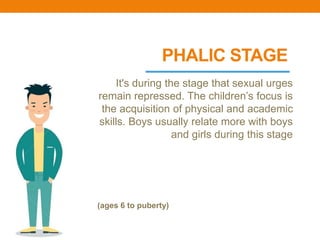 PHALIC STAGE
It's during the stage that sexual urges
remain repressed. The children’s focus is
the acquisition of physical and academic
skills. Boys usually relate more with boys
and girls during this stage
(ages 6 to puberty)
 