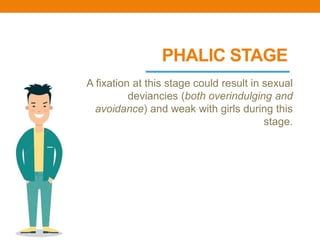 PHALIC STAGE
A fixation at this stage could result in sexual
deviancies (both overindulging and
avoidance) and weak with girls during this
stage.
 
