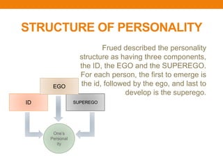 STRUCTURE OF PERSONALITY
Frued described the personality
structure as having three components,
the ID, the EGO and the SUPEREGO.
For each person, the first to emerge is
the id, followed by the ego, and last to
develop is the superego.
ID SUPEREGO
EGO
One’s
Personal
ity
 