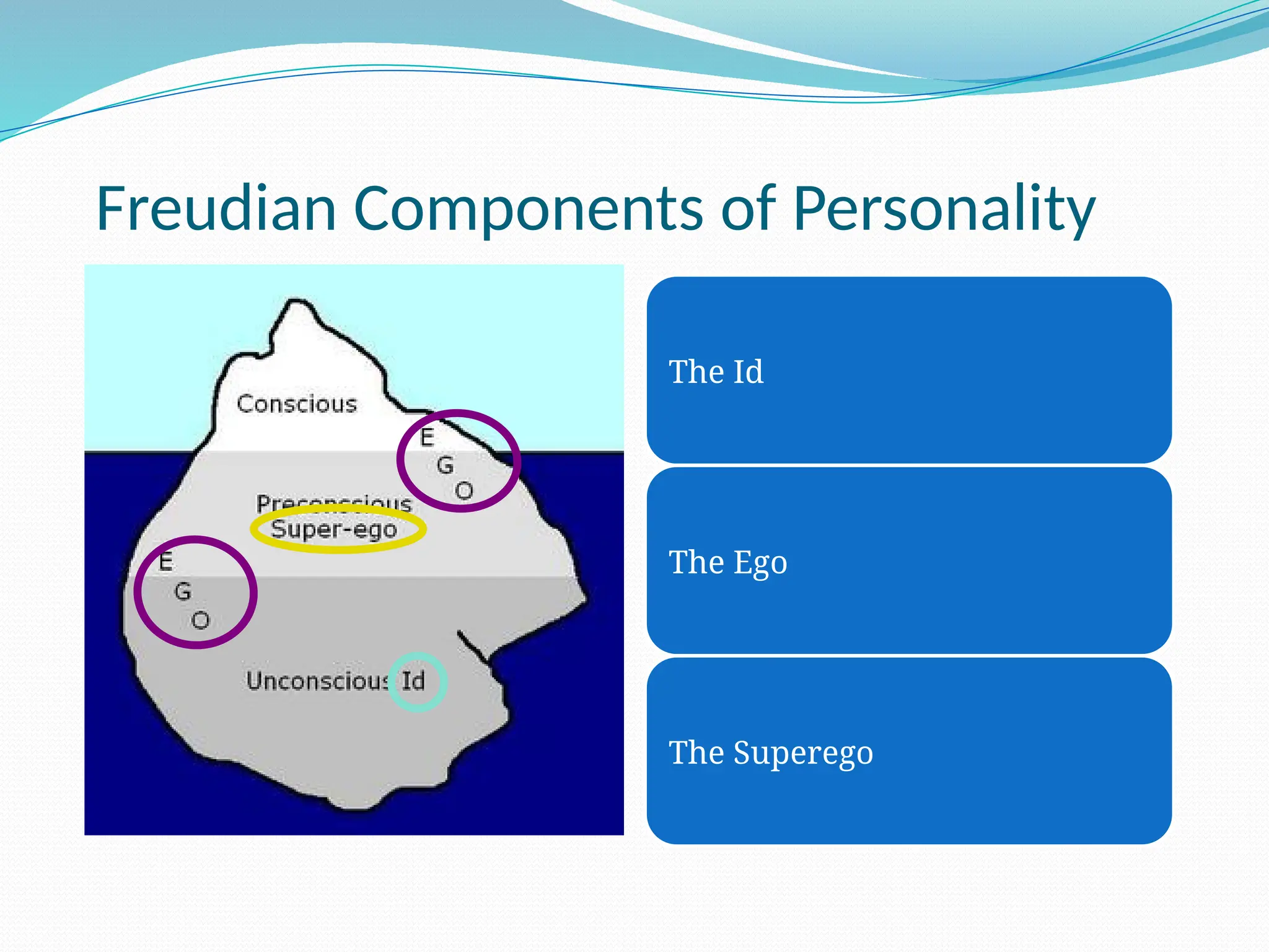 Freudian Components of Personality
The Id
The Ego
The Superego
 