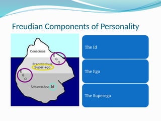 Freudian Components of Personality
The Id
The Ego
The Superego
 