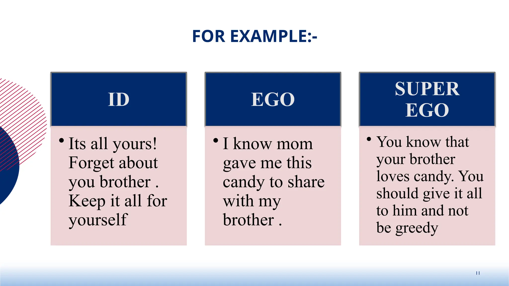 FOR EXAMPLE:-
ID
• Its all yours!
Forget about
you brother .
Keep it all for
yourself
EGO
• I know mom
gave me this
candy to share
with my
brother .
SUPER
EGO
• You know that
your brother
loves candy. You
should give it all
to him and not
be greedy
11
 