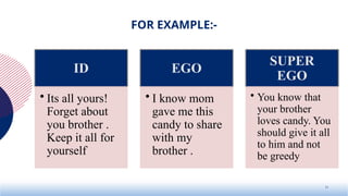 FOR EXAMPLE:-
ID
• Its all yours!
Forget about
you brother .
Keep it all for
yourself
EGO
• I know mom
gave me this
candy to share
with my
brother .
SUPER
EGO
• You know that
your brother
loves candy. You
should give it all
to him and not
be greedy
11
 