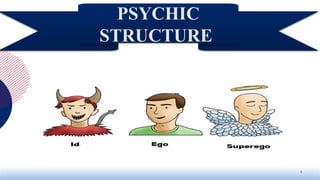5
PSYCHIC
STRUCTURE
 