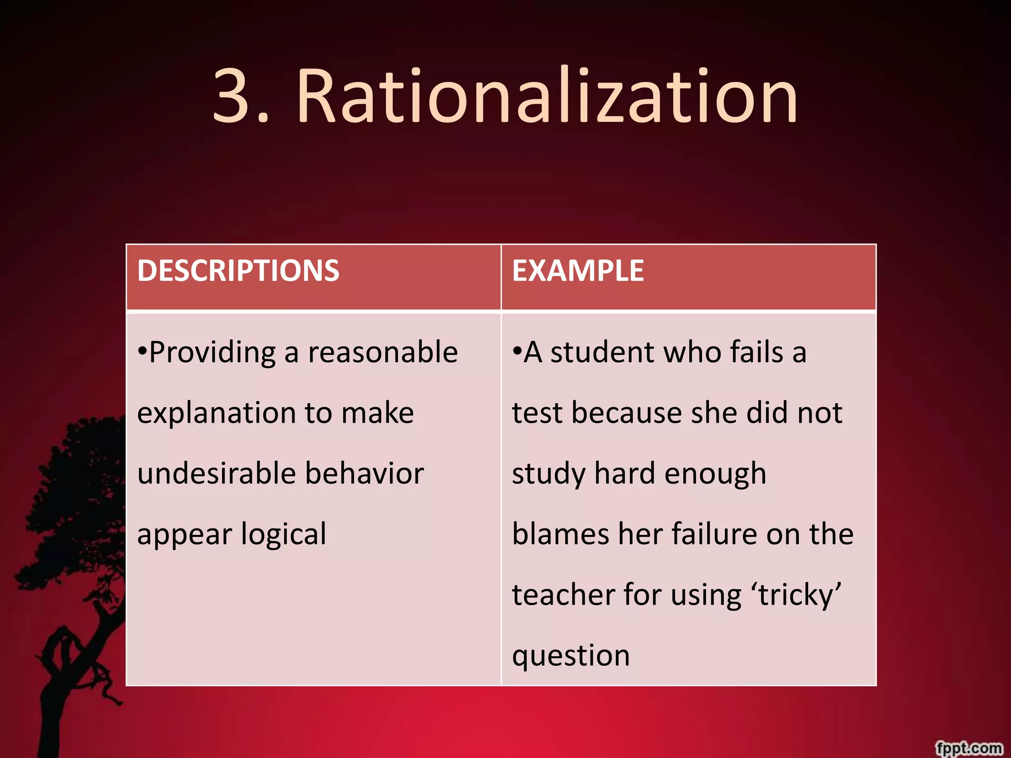 3. Rationalization
DESCRIPTIONS              EXAMPLE

•Providing a reasonable   •A student who fails a
explanation to make       test because she did not
undesirable behavior      study hard enough
appear logical            blames her failure on the
                          teacher for using ‘tricky’
                          question
 