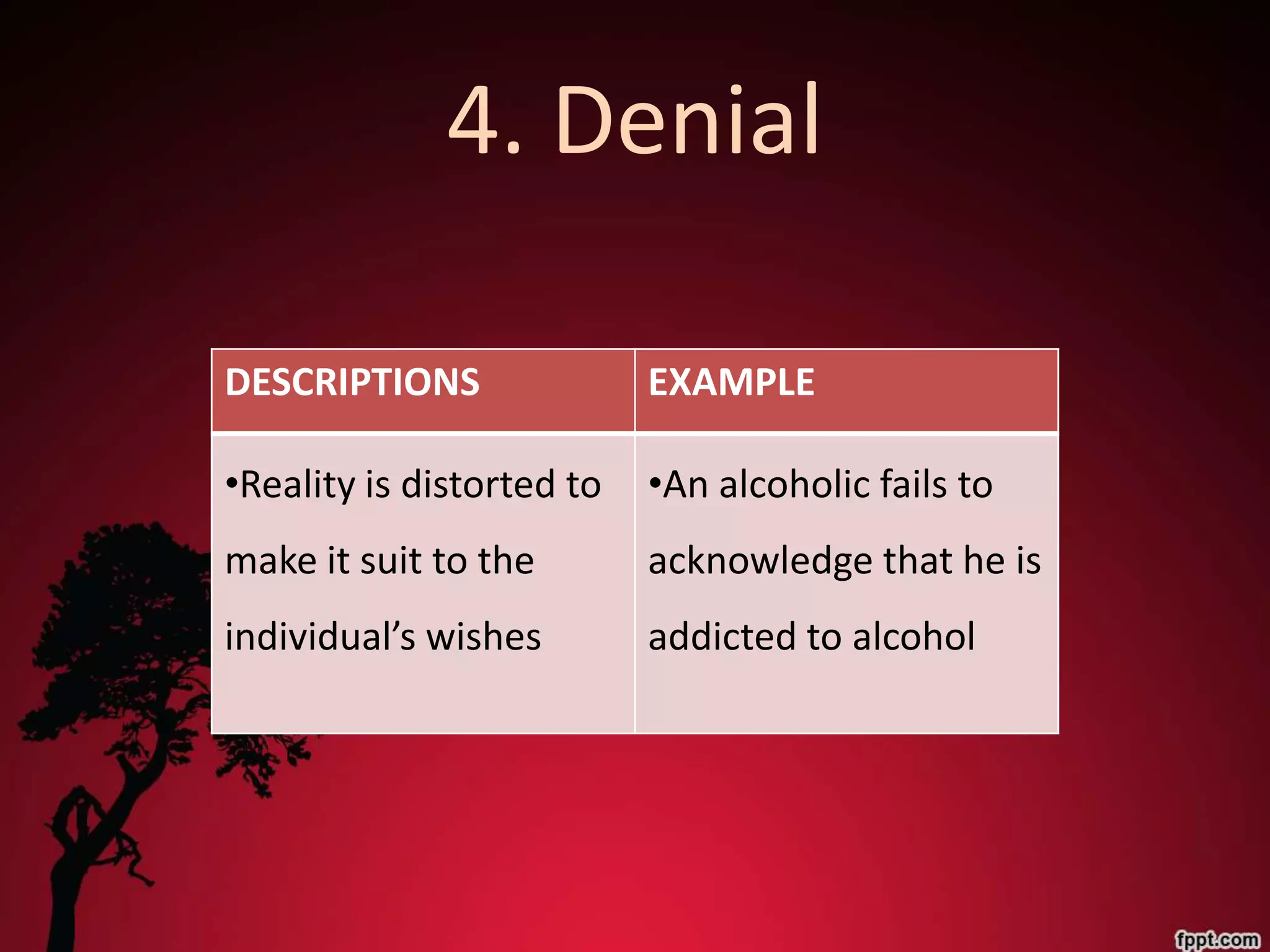 4. Denial

DESCRIPTIONS               EXAMPLE

•Reality is distorted to   •An alcoholic fails to
make it suit to the        acknowledge that he is
individual’s wishes        addicted to alcohol
 