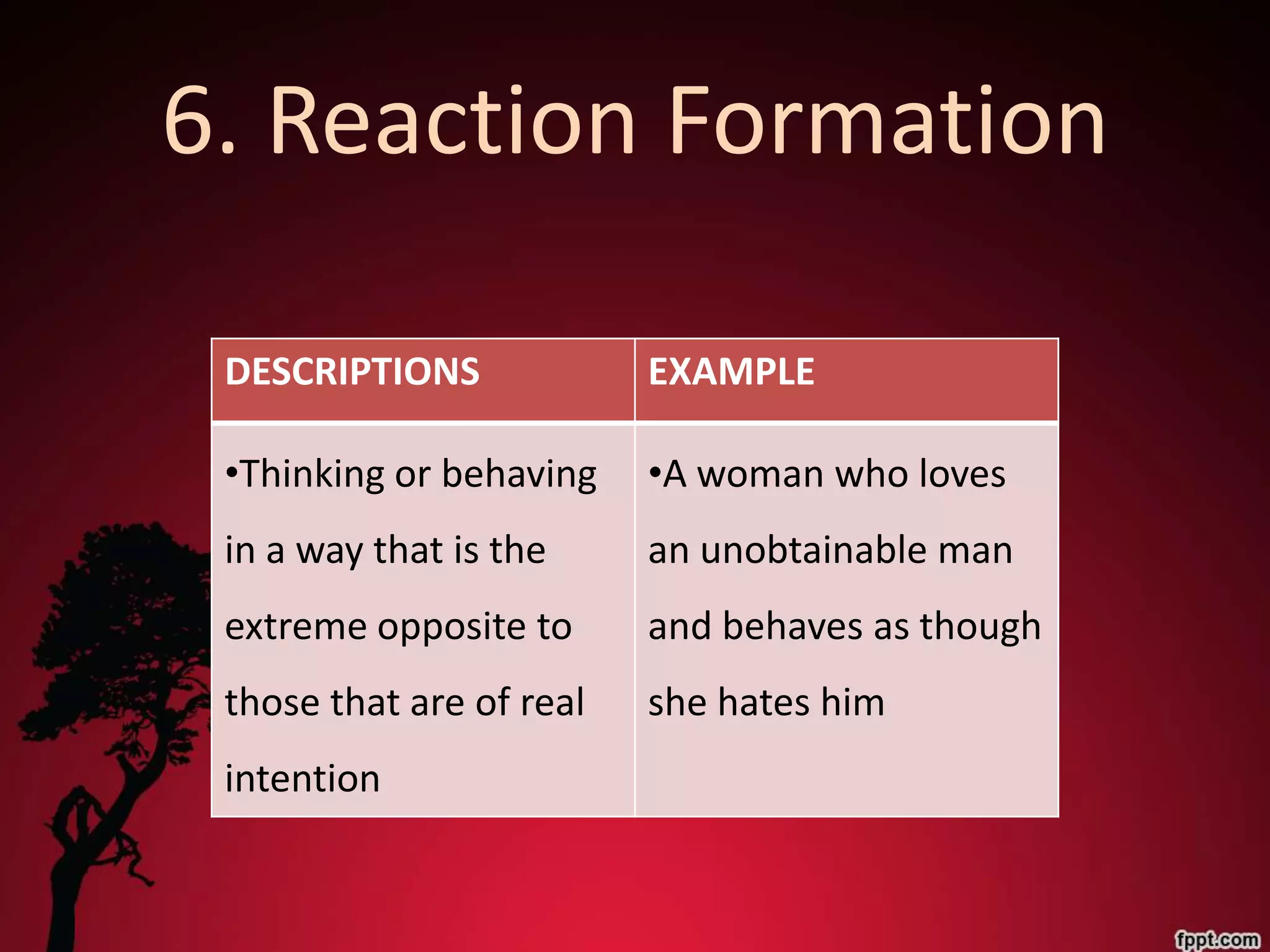 6. Reaction Formation

 DESCRIPTIONS             EXAMPLE

 •Thinking or behaving    •A woman who loves
 in a way that is the     an unobtainable man
 extreme opposite to      and behaves as though
 those that are of real   she hates him
 intention
 