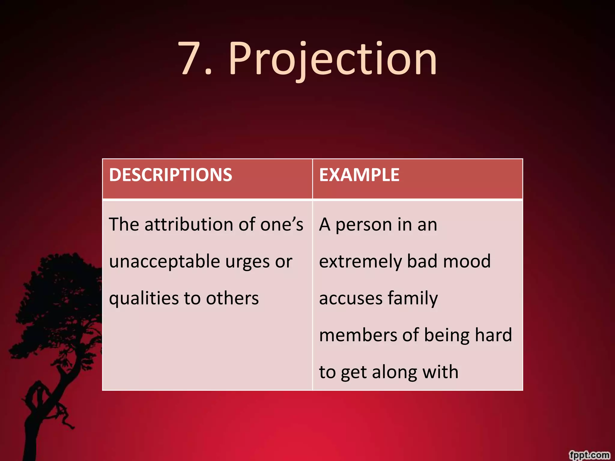 7. Projection

DESCRIPTIONS            EXAMPLE

The attribution of one’s A person in an
unacceptable urges or   extremely bad mood
qualities to others     accuses family
                        members of being hard
                        to get along with
 