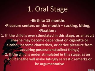1. Oral Stage
                •Birth to 18 months
  •Pleasure centers on the mouth – sucking, biting,
                     •Fixation :
1. If the child is over stimulated in this stage, as an adult
        she/he may become dependent on cigarette or
    alcohol, become chatterbox, or derive pleasure from
              acquiring possessions(collect things)
   2. If the child is under stimulated in this stage, as an
     adult she/he will make bitingly sarcastic remarks or
                        be argumentative
 