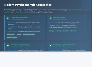 Psychoanalytic Theory [educationresourcehub.blogspot.com].pdf
