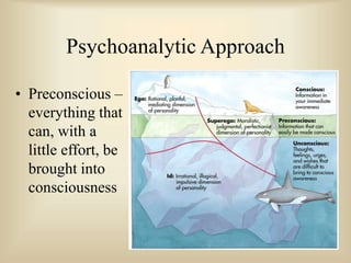 Psychoanalytic Approach
• Preconscious –
everything that
can, with a
little effort, be
brought into
consciousness
 