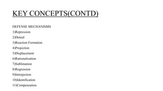 Projection Introjection PSYCHOANALYTIC THERAPY.pptx