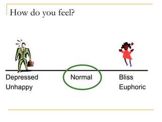 How do you feel? Depressed Normal Bliss Unhappy Euphoric 