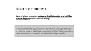 CONCEPT 2: STEREOTYPE
A type of schema in which we apply generalized information to an individual
based on the group to which he or she belongs.
In the comic, the shopkeeper experience stereotype as he categorize the guy
as a gangster based on his physical appearance. He thinks that everyone with
tattoo is considered as unfriendly and is involved in illegal activities.
 