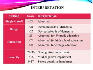 Psychodiagnostics procedure and techniques. | PPTX