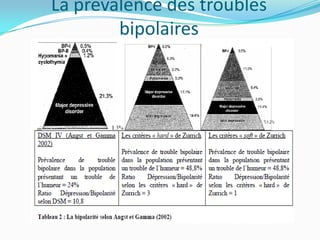 La prévalence des troubles
        bipolaires
 