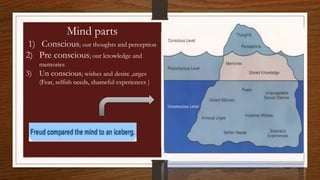 Mind parts
1) Conscious; our thoughts and perception
2) Pre conscious; our knowledge and
memories
3) Un conscious; wishes and desire ,urges
(Fear, selfish needs, shameful experiences )
 