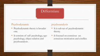Differntiate
Psychodynamic
• Psychodynamic theory is broader
one.
• It consists of self psychology, ego
psychology, object relation and
psychoanalysis .
psychoanalysis
• It is sub set of psychodynamic
theory.
• It focused on conscious un
conscious motivation and conflict.
 