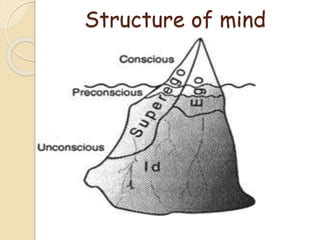 Structure of mind
 