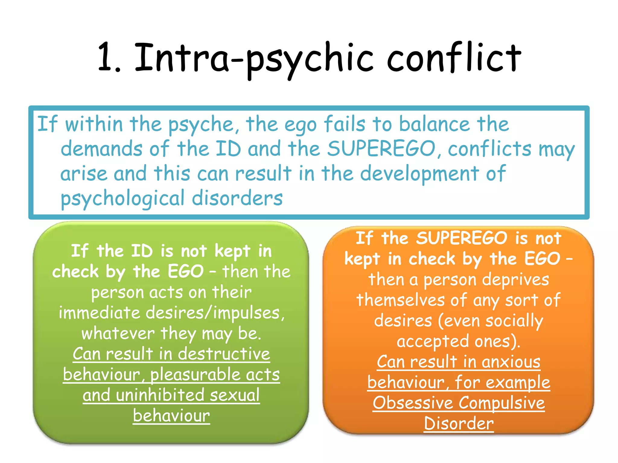 1. Intra-psychic conflict
If within the psyche, the ego fails to balance the
  demands of the ID and the SUPEREGO, conflicts may
  arise and this can result in the development of
  psychological disorders
                                  If the SUPEREGO is not
    If the ID is not kept in     kept in check by the EGO –
 check by the EGO – then the        then a person deprives
      person acts on their        themselves of any sort of
  immediate desires/impulses,        desires (even socially
     whatever they may be.             accepted ones).
    Can result in destructive        Can result in anxious
   behaviour, pleasurable acts     behaviour, for example
     and uninhibited sexual          Obsessive Compulsive
           behaviour                       Disorder
 