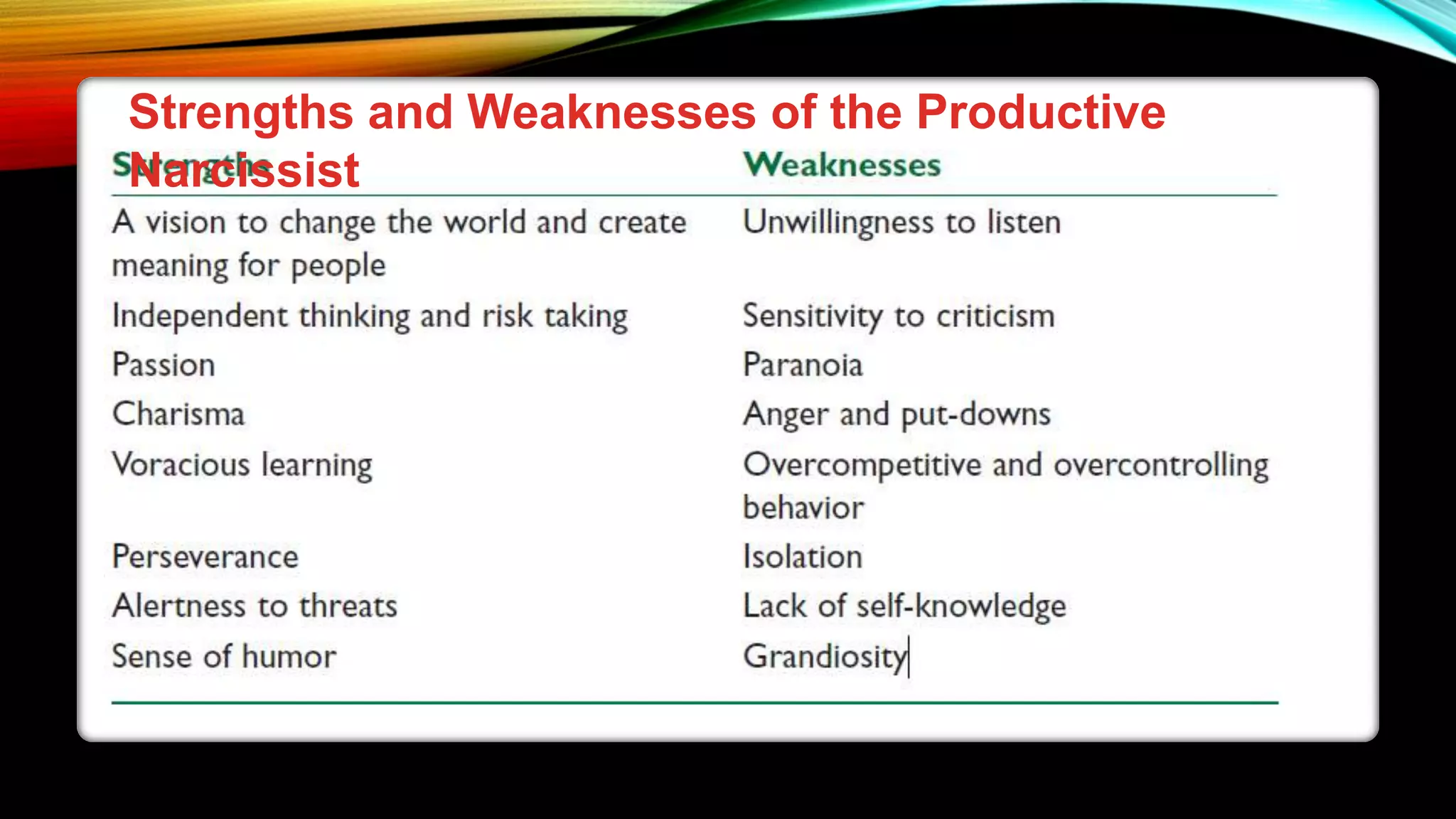 Strengths and Weaknesses of the Productive
Narcissist
 