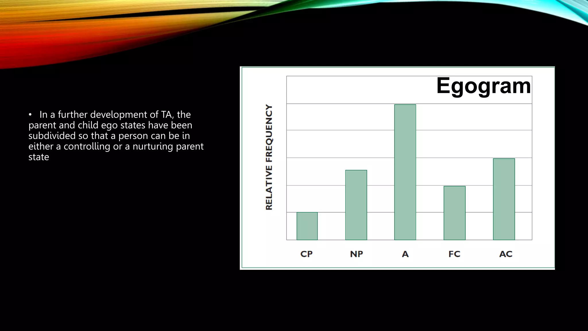 • In a further development of TA, the
parent and child ego states have been
subdivided so that a person can be in
either a controlling or a nurturing parent
state
Egogram
 