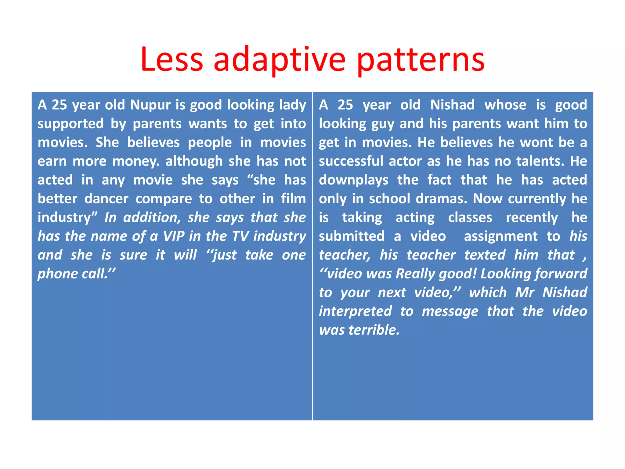 Less adaptive patterns
A 25 year old Nupur is good looking lady
supported by parents wants to get into
movies. She believes people in movies
earn more money. although she has not
acted in any movie she says “she has
better dancer compare to other in film
industry” In addition, she says that she
has the name of a VIP in the TV industry
and she is sure it will ‘‘just take one
phone call.’’
A 25 year old Nishad whose is good
looking guy and his parents want him to
get in movies. He believes he wont be a
successful actor as he has no talents. He
downplays the fact that he has acted
only in school dramas. Now currently he
is taking acting classes recently he
submitted a video assignment to his
teacher, his teacher texted him that ,
‘‘video was Really good! Looking forward
to your next video,’’ which Mr Nishad
interpreted to message that the video
was terrible.
 