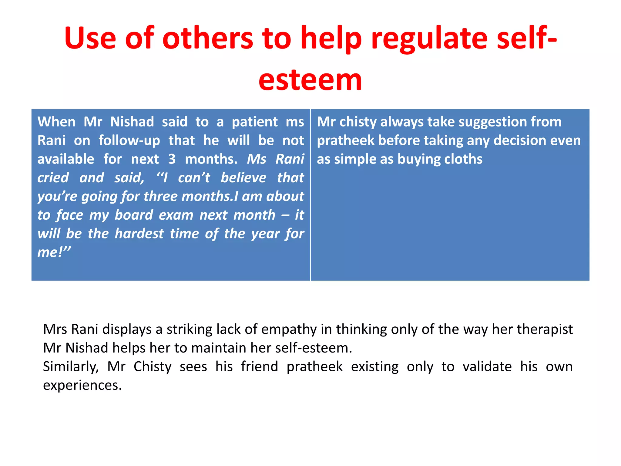 Use of others to help regulate self-
esteem
When Mr Nishad said to a patient ms
Rani on follow-up that he will be not
available for next 3 months. Ms Rani
cried and said, ‘‘I can’t believe that
you’re going for three months.I am about
to face my board exam next month – it
will be the hardest time of the year for
me!’’
Mr chisty always take suggestion from
pratheek before taking any decision even
as simple as buying cloths
Mrs Rani displays a striking lack of empathy in thinking only of the way her therapist
Mr Nishad helps her to maintain her self-esteem.
Similarly, Mr Chisty sees his friend pratheek existing only to validate his own
experiences.
 
