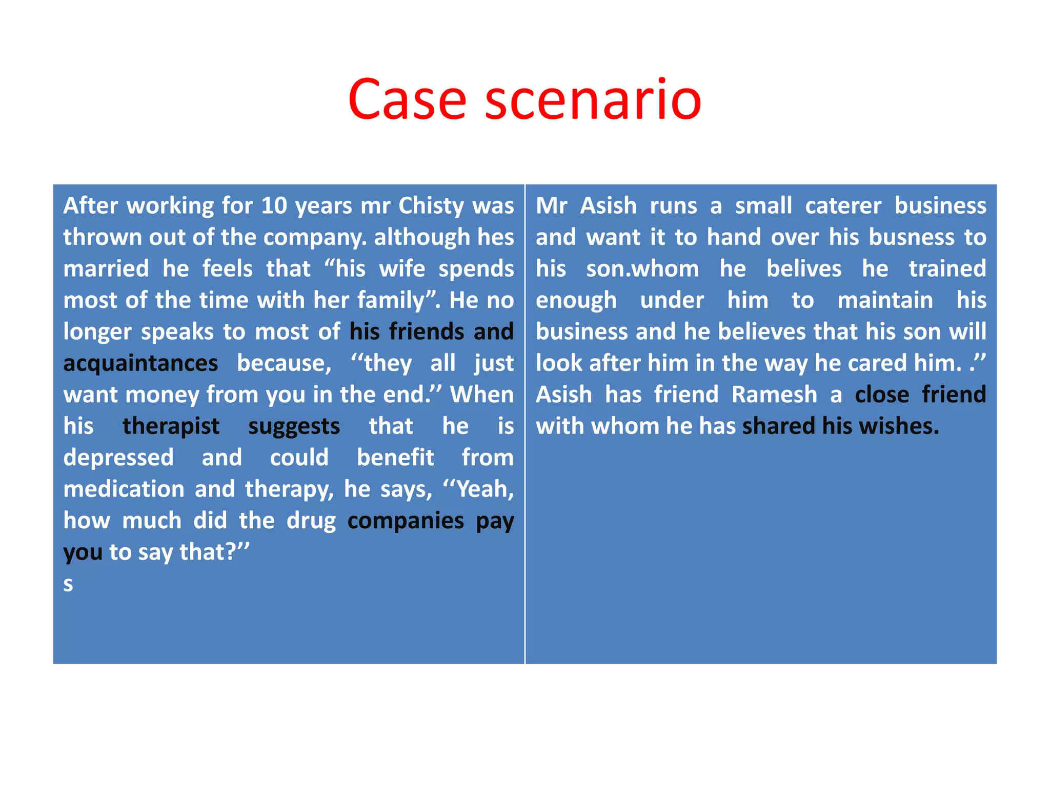 Case scenario
After working for 10 years mr Chisty was
thrown out of the company. although hes
married he feels that “his wife spends
most of the time with her family”. He no
longer speaks to most of his friends and
acquaintances because, ‘‘they all just
want money from you in the end.’’ When
his therapist suggests that he is
depressed and could benefit from
medication and therapy, he says, ‘‘Yeah,
how much did the drug companies pay
you to say that?’’
s
Mr Asish runs a small caterer business
and want it to hand over his busness to
his son.whom he belives he trained
enough under him to maintain his
business and he believes that his son will
look after him in the way he cared him. .’’
Asish has friend Ramesh a close friend
with whom he has shared his wishes.
 