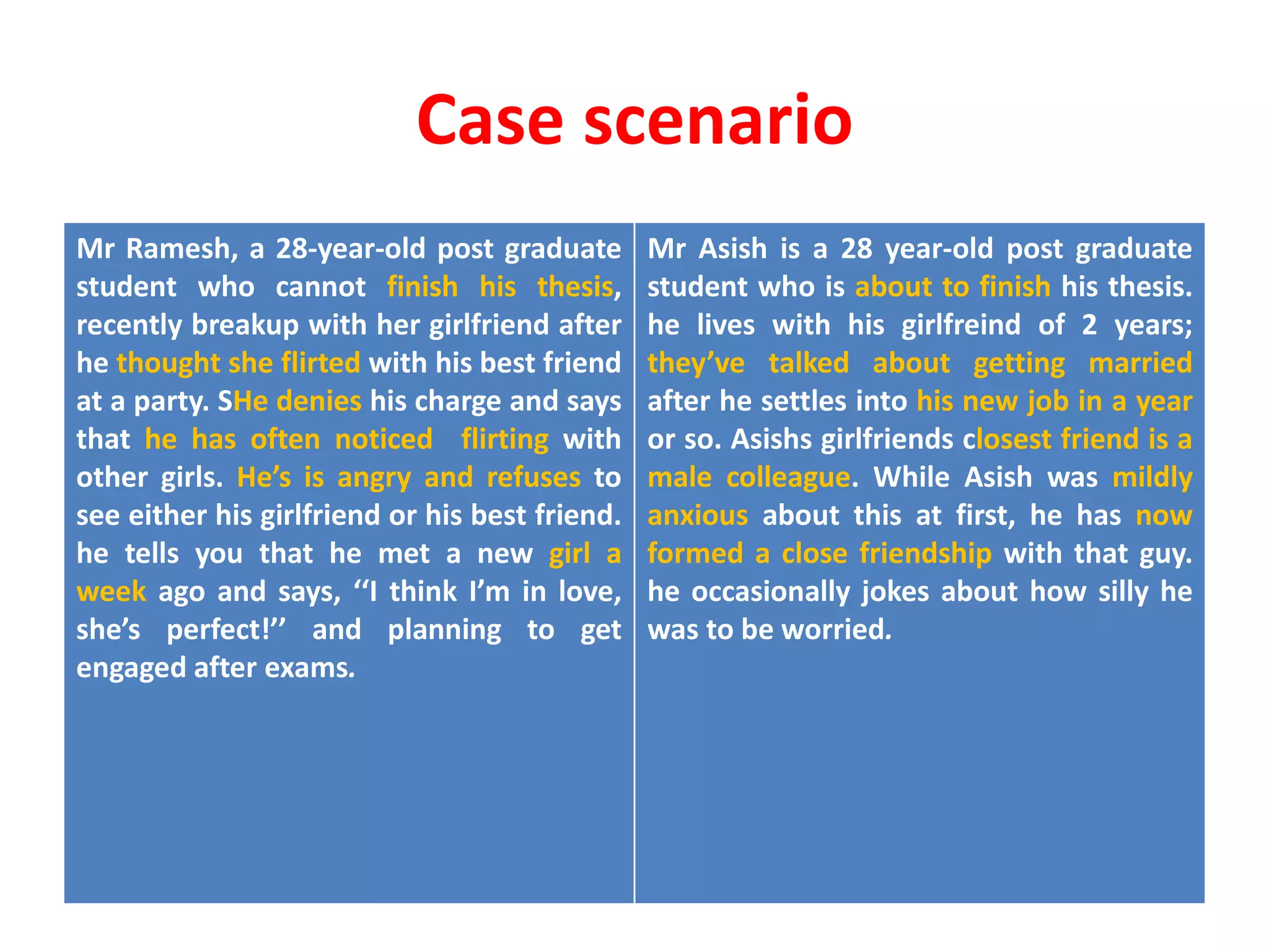 Case scenario
Mr Ramesh, a 28-year-old post graduate
student who cannot finish his thesis,
recently breakup with her girlfriend after
he thought she flirted with his best friend
at a party. SHe denies his charge and says
that he has often noticed flirting with
other girls. He’s is angry and refuses to
see either his girlfriend or his best friend.
he tells you that he met a new girl a
week ago and says, ‘‘I think I’m in love,
she’s perfect!’’ and planning to get
engaged after exams.
Mr Asish is a 28 year-old post graduate
student who is about to finish his thesis.
he lives with his girlfreind of 2 years;
they’ve talked about getting married
after he settles into his new job in a year
or so. Asishs girlfriends closest friend is a
male colleague. While Asish was mildly
anxious about this at first, he has now
formed a close friendship with that guy.
he occasionally jokes about how silly he
was to be worried.
 