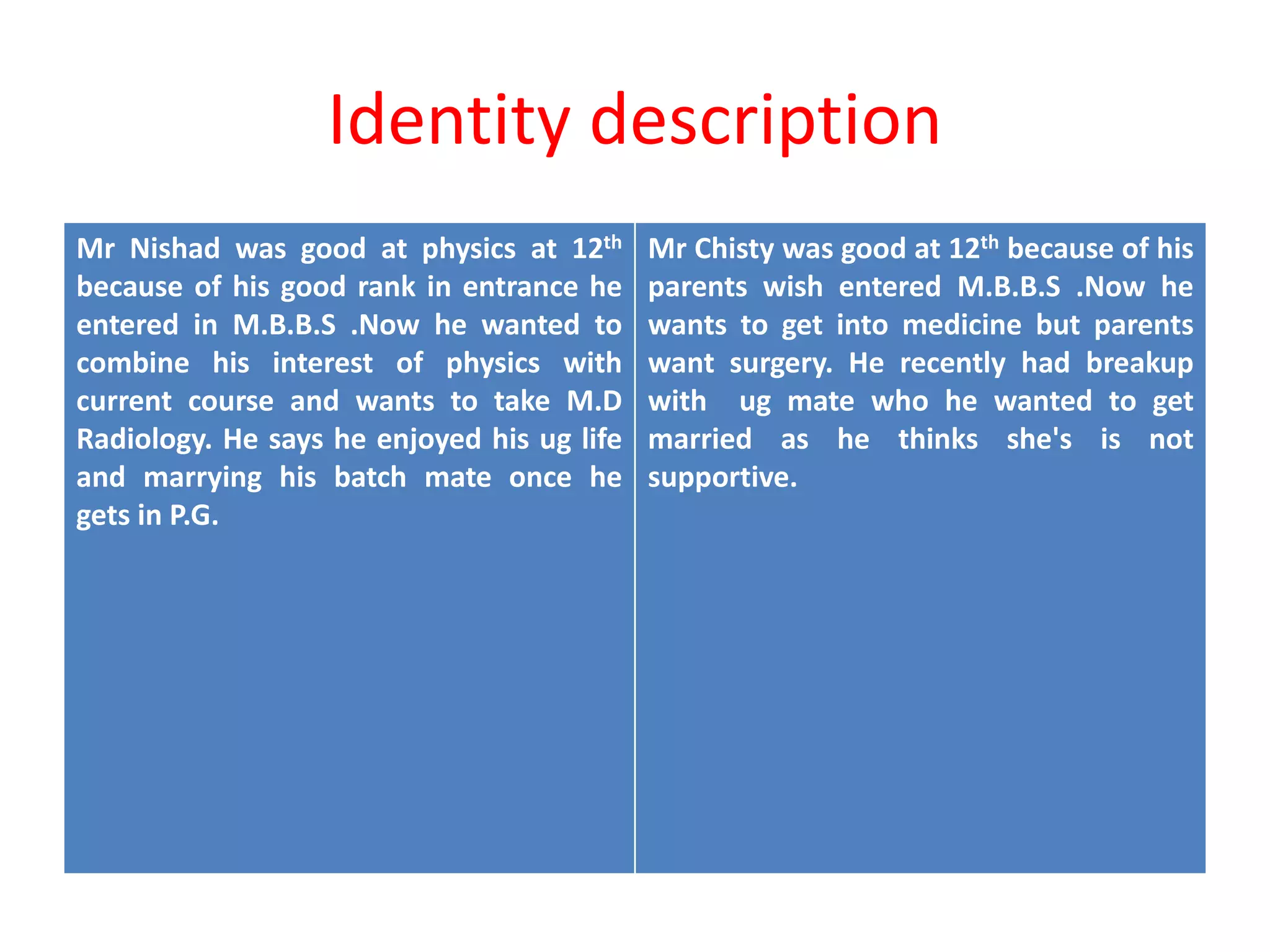 Identity description
Mr Nishad was good at physics at 12th
because of his good rank in entrance he
entered in M.B.B.S .Now he wanted to
combine his interest of physics with
current course and wants to take M.D
Radiology. He says he enjoyed his ug life
and marrying his batch mate once he
gets in P.G.
Mr Chisty was good at 12th because of his
parents wish entered M.B.B.S .Now he
wants to get into medicine but parents
want surgery. He recently had breakup
with ug mate who he wanted to get
married as he thinks she's is not
supportive.
 