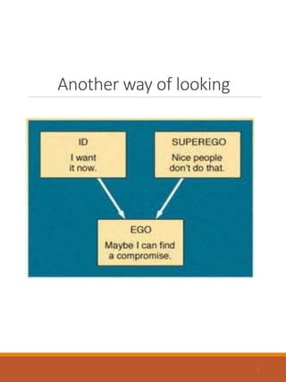 Another way of looking
7
 