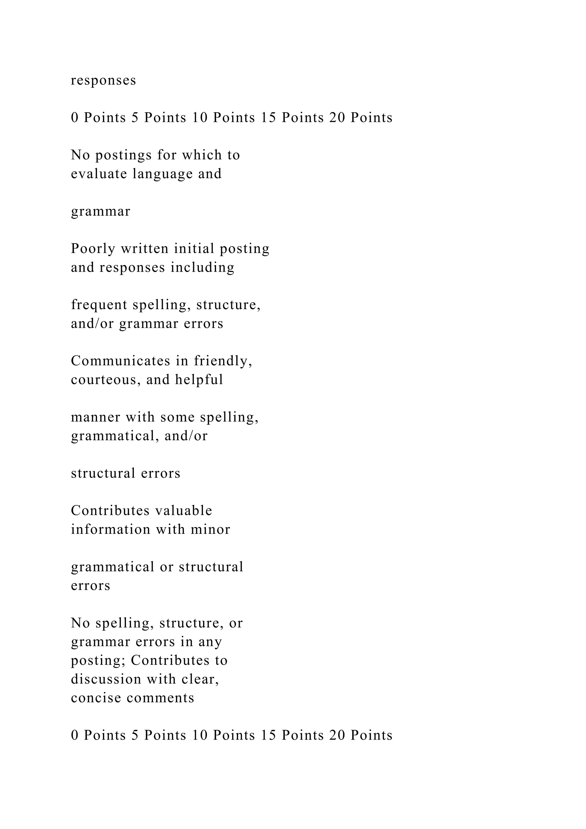 responses
0 Points 5 Points 10 Points 15 Points 20 Points
No postings for which to
evaluate language and
grammar
Poorly written initial posting
and responses including
frequent spelling, structure,
and/or grammar errors
Communicates in friendly,
courteous, and helpful
manner with some spelling,
grammatical, and/or
structural errors
Contributes valuable
information with minor
grammatical or structural
errors
No spelling, structure, or
grammar errors in any
posting; Contributes to
discussion with clear,
concise comments
0 Points 5 Points 10 Points 15 Points 20 Points
 