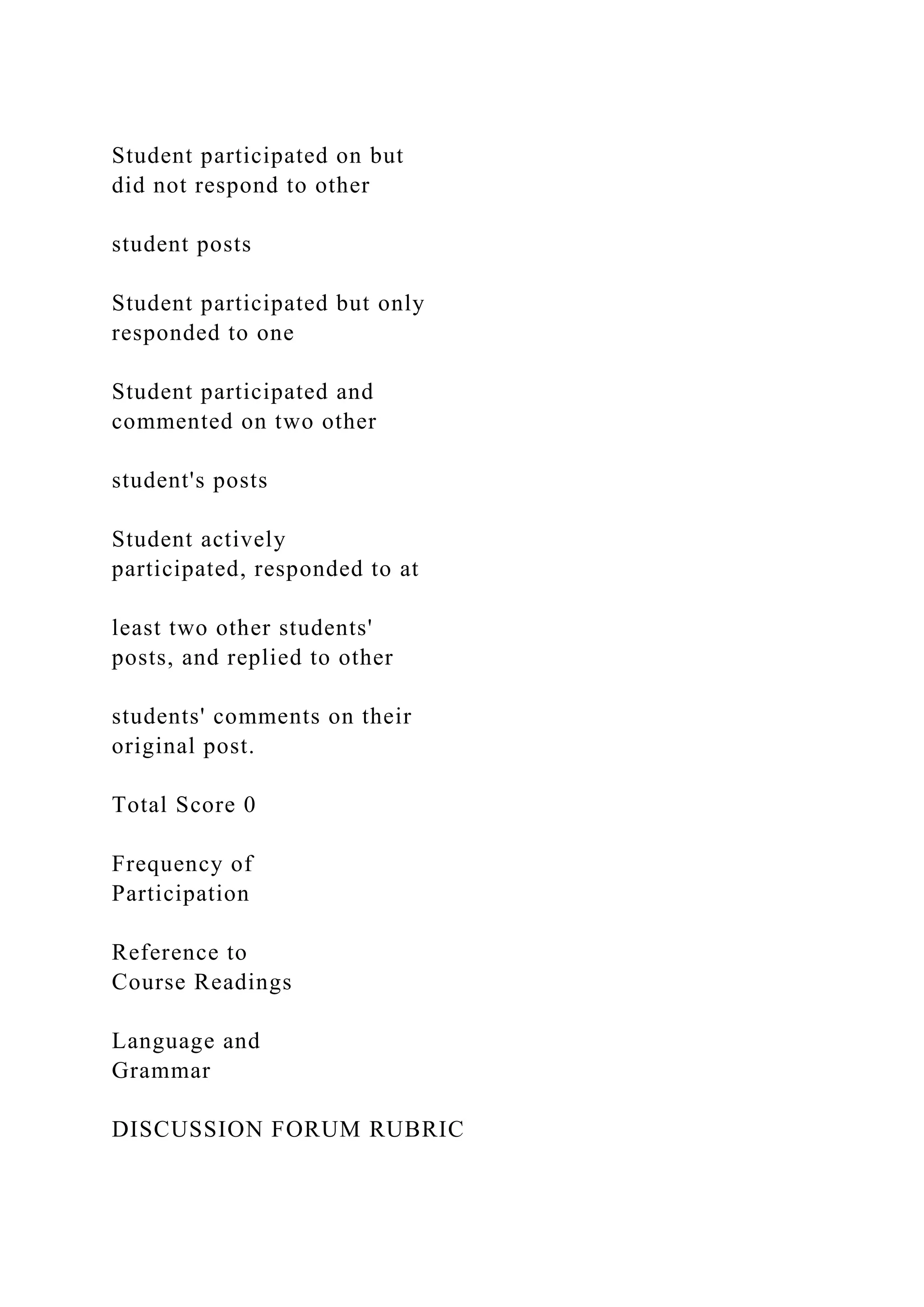 Student participated on but
did not respond to other
student posts
Student participated but only
responded to one
Student participated and
commented on two other
student's posts
Student actively
participated, responded to at
least two other students'
posts, and replied to other
students' comments on their
original post.
Total Score 0
Frequency of
Participation
Reference to
Course Readings
Language and
Grammar
DISCUSSION FORUM RUBRIC
 