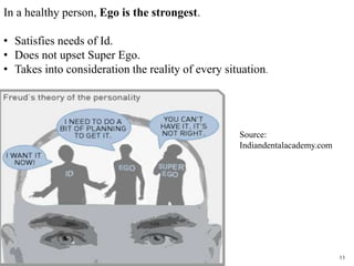 In a healthy person, Ego is the strongest.
• Satisfies needs of Id.
• Does not upset Super Ego.
• Takes into consideration the reality of every situation.
Source:
Indiandentalacademy.com
11
 