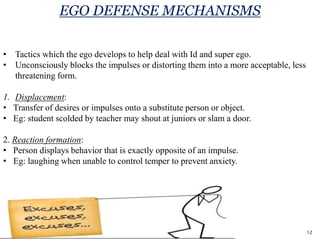EGO DEFENSE MECHANISMS
• Tactics which the ego develops to help deal with Id and super ego.
• Unconsciously blocks the impulses or distorting them into a more acceptable, less
threatening form.
1. Displacement:
• Transfer of desires or impulses onto a substitute person or object.
• Eg: student scolded by teacher may shout at juniors or slam a door.
2. Reaction formation:
• Person displays behavior that is exactly opposite of an impulse.
• Eg: laughing when unable to control temper to prevent anxiety.
12
 