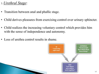3. Urethral Stage:
• Transition between anal and phallic stage.
• Child derives pleasures from exercising control over urinary sphincter.
• Child realizes the increasing voluntary control which provides him
with the sense of independence and autonomy.
• Loss of urethra control results in shame.
17
 