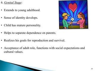 6. Genital Stage:
• Extends to young adulthood.
• Sense of identity develops.
• Child has mature personality.
• Helps to separate dependence on parents.
• Realizes his goals for reproduction and survival.
• Acceptance of adult role, functions with social expectations and
cultural values.
20
 