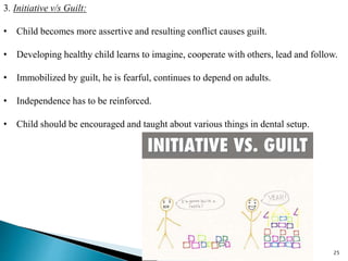 25
3. Initiative v/s Guilt:
• Child becomes more assertive and resulting conflict causes guilt.
• Developing healthy child learns to imagine, cooperate with others, lead and follow.
• Immobilized by guilt, he is fearful, continues to depend on adults.
• Independence has to be reinforced.
• Child should be encouraged and taught about various things in dental setup.
 