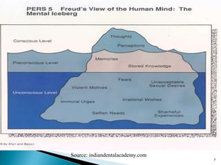 Source: indiandentalacademy.com
7
 