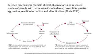 Defence mechanisms found in clinical observations and research
studies of people with depression include denial, projection, passive
aggression, reaction formation and identification (Bloch 1993).
FIG 1: Vicious cycles in depression: narcissistic vulnerability and
anger. Reprinted, with permission, from Busch (2004): © 2004
American Psychiatric Publishing, Inc.
FIG 2: Vicious cycles in depression: low self-esteem and
idealisation/devaluation. Reprinted, with permission, from
Busch (2004): © 2004 American Psychiatric Publishing, Inc.
https://www.cambridge.org/core/journals/advances-in-psychiatric-treatment/article/anger-and-depression/E8606D1796679107A5F3037466C1DDA8
 