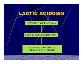 LACTIC ACIDOSIS
   SEVERE TISSUE ANOXIA



  LACTIC ACID PRODUCTION



    AGGRAVATION OF EXISTING
    METABOLIC ACIDOSIS
 