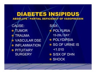 DIABETES INSIPIDUS
ABSOLUTE / PARTIAL DEFICIENCY OF VASOPRESSIN


CAUSE:                S/SX:
 TUMOR                  POLYURIA
 TRAUMA                  15-29L/ DAY
 VASCULAR DSE            POLYDIPSIA
 INFLAMMATION            SG OF URINE IS
 PITUITARY               <1.010
 SURGERY                 S/SX OF DHN
                         SHOCK
 