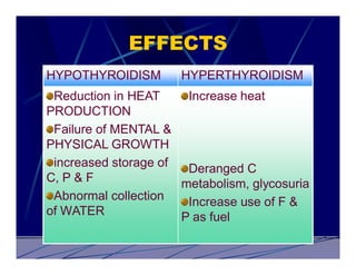 EFFECTS
HYPOTHYROIDISM        HYPERTHYROIDISM
 Reduction in HEAT     Increase heat
PRODUCTION
 Failure of MENTAL &
PHYSICAL GROWTH
 increased storage of  Deranged C
C, P & F              metabolism, glycosuria
 Abnormal collection   Increase use of F &
of WATER              P as fuel
 