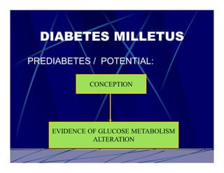 DIABETES MILLETUS
PREDIABETES / POTENTIAL:

             CONCEPTION




    EVIDENCE OF GLUCOSE METABOLISM
              ALTERATION
 