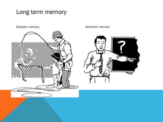 Psychology of Learning | PPT