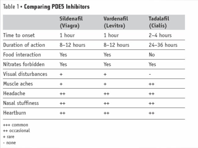 Pde Inhibitors Natural Foods Pde Inhibitors Natural Foods